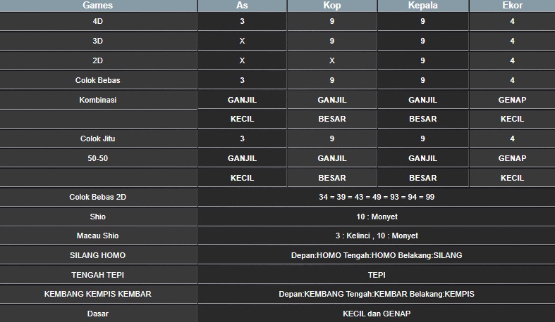 RESULT HONGKONG HARI INI MINGGU 12 OKTOBER 2025