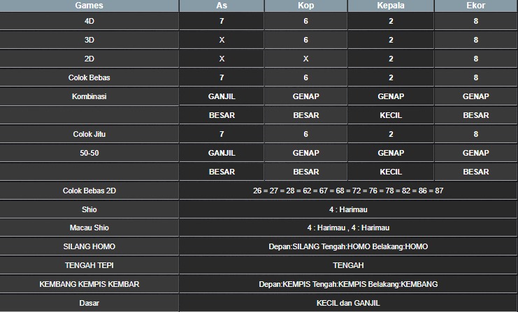 RESULT HONGKONG HARI INI MINGGU 19 OKTOBER 2025