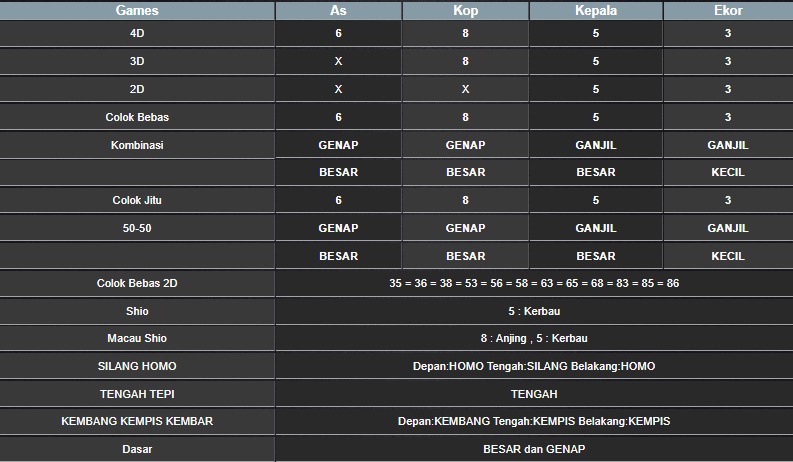 RESULT HONGKONG HARI INI RABU 01 OKTOBER 2025