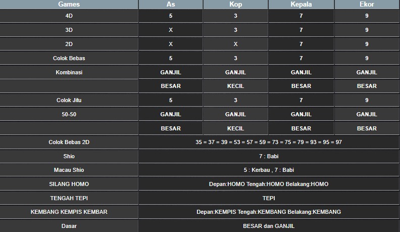 RESULT HONGKONG HARI INI RABU 08 OKTOBER 2025