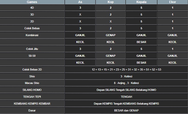 RESULT HONGKONG HARI INI RABU 15 OKTOBER 2025