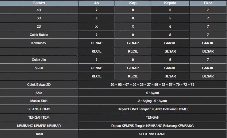 RESULT HONGKONG HARI INI RABU 22 OKTOBER 2025