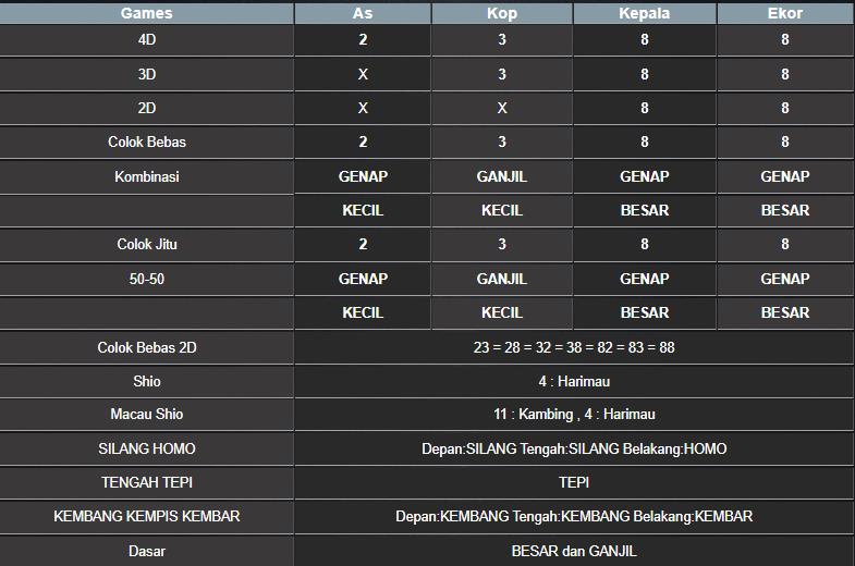 RESULT HONGKONG HARI INI SABTU 04 OKTOBER 2025