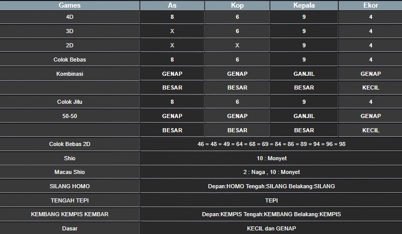 RESULT HONGKONG HARI INI SABTU 11 OKTOBER 2025