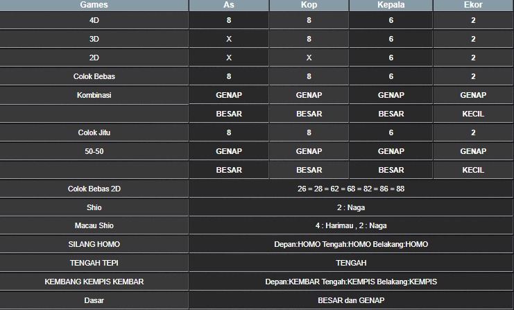 RESULT HONGKONG HARI INI SABTU 18 OKTOBER 2025