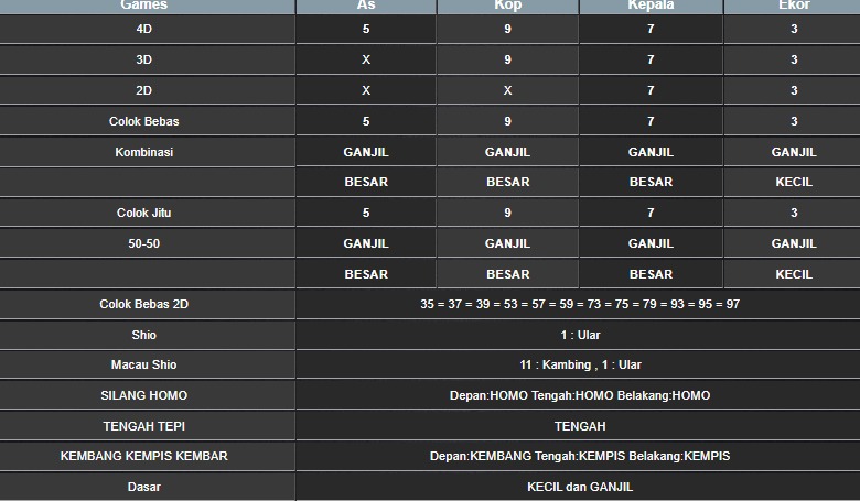 RESULT HONGKONG HARI INI SELASA 07 OKTOBER 2025