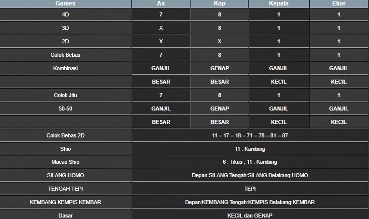 RESULT HONGKONG HARI INI SELASA 21 OKTOBER 2025