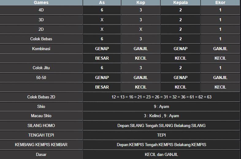RESULT HONGKONG HARI INI SENIN 06 OKTOBER 2025