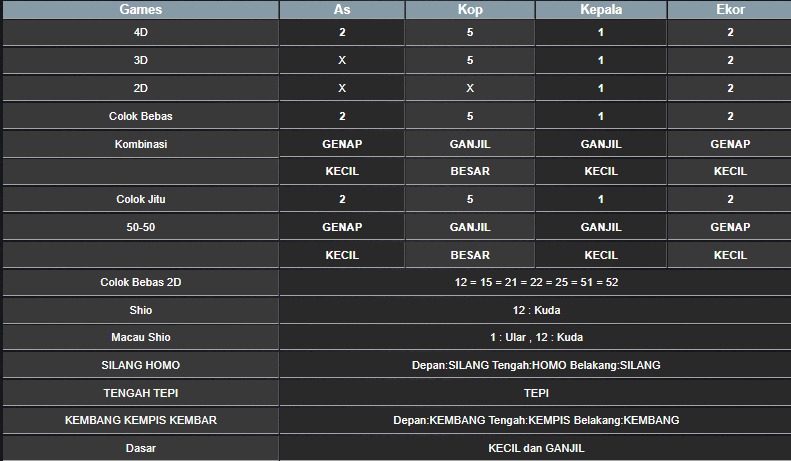 RESULT HONGKONG HARI INI SENIN 13 OKTOBER 2025
