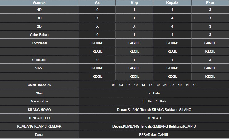 RESULT HONGKONG HARI INI SENIN 20 OKTOBER 2025