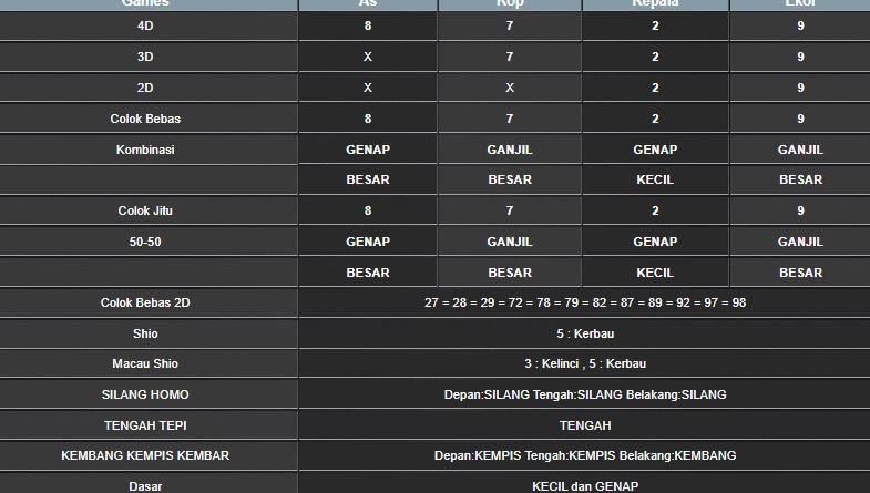 RESULT SINGAPORE HARI INI KAMIS 02 OKTOBER 2025