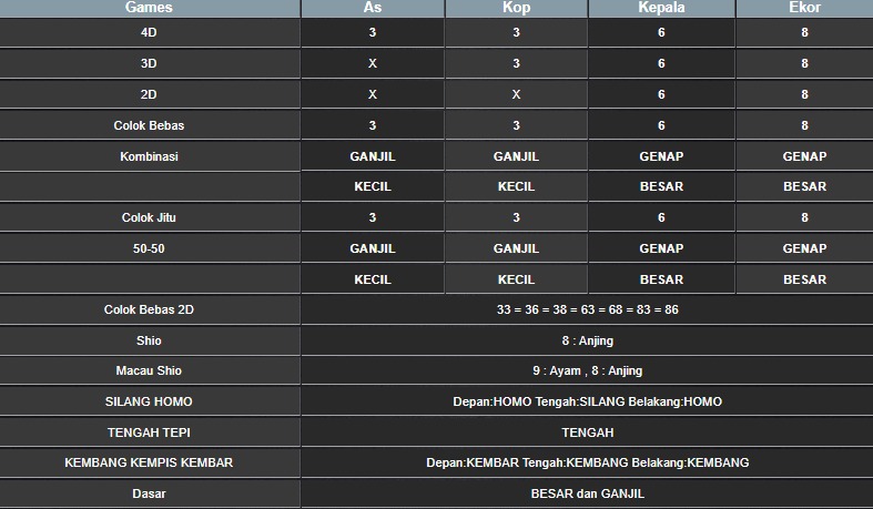 RESULT SINGAPORE HARI INI KAMIS 09 OKTOBER 2025