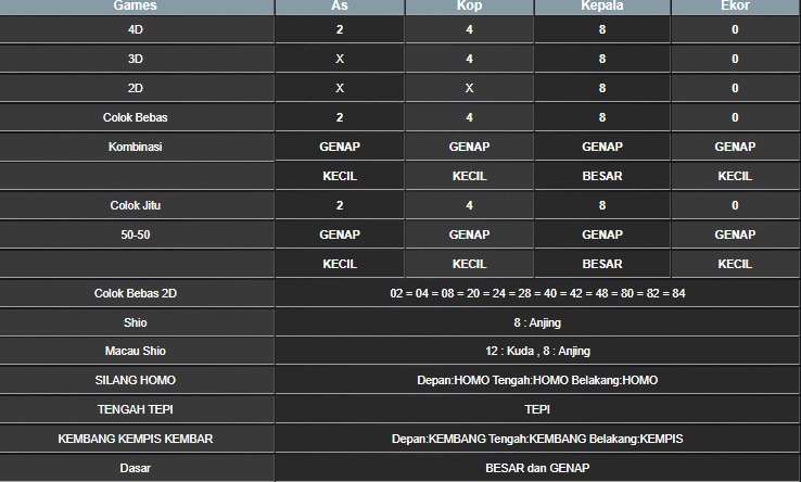 RESULT SINGAPORE HARI INI KAMIS 16 OKTOBER 2025