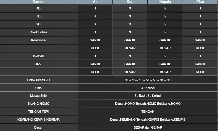 RESULT SINGAPORE HARI INI KAMIS 23 OKTOBER 2025