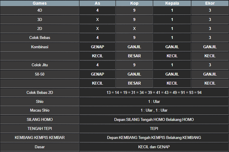 RESULT SINGAPORE HARI INI MINGGU 05 OKTOBER 2025