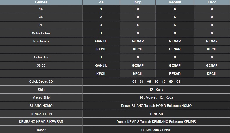 RESULT SINGAPORE HARI INI MINGGU 12 OKTOBER 2025
