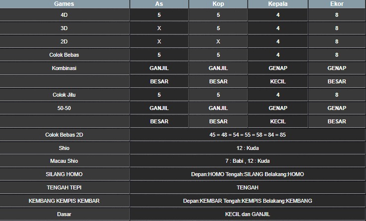RESULT SINGAPORE HARI INI MINGGU 19 OKTOBER 2025
