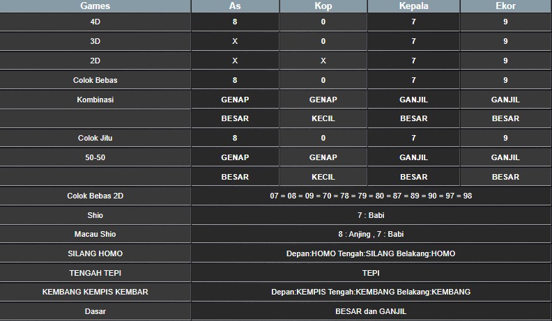 RESULT SINGAPORE HARI INI RABU 08 OKTOBER 2025