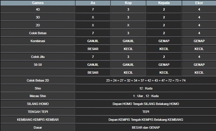 RESULT SINGAPORE HARI INI RABU 15 OKTOBER 2025