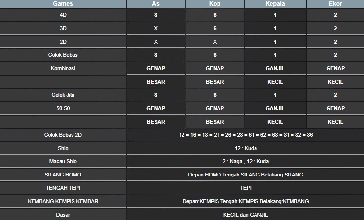 RESULT SINGAPORE HARI INI RABU 22 OKTOBER 2025
