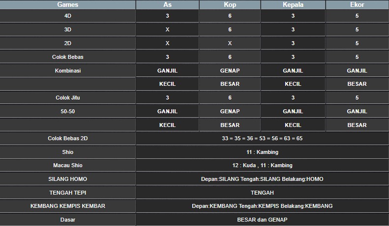 RESULT SINGAPORE HARI INI SABTU 11 OKTOBER 2025