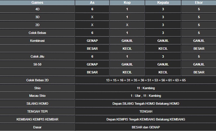 RESULT SINGAPORE HARI INI SABTU 18 OKTOBER 2025