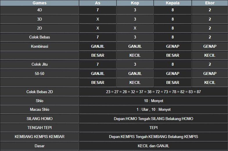 RESULT SINGAPORE HARI INI SENIN 06 OKTOBER 2025