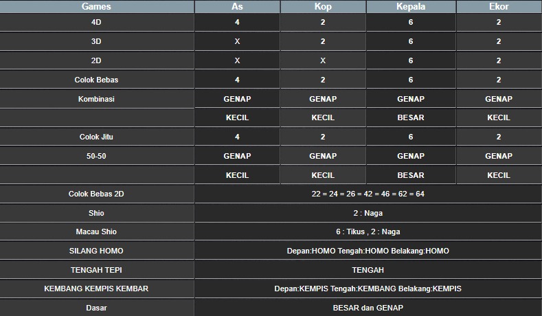 RESULT SINGAPORE HARI INI SENIN 13 OKTOBER 2025
