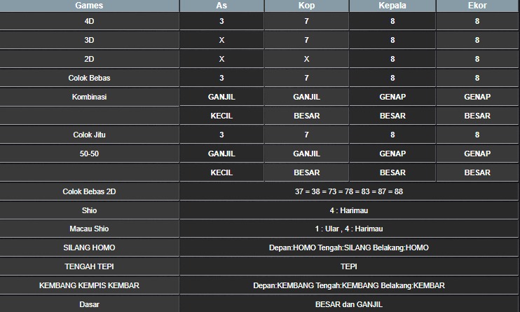 RESULT SINGAPORE HARI INI SENIN 20 OKTOBER 2025