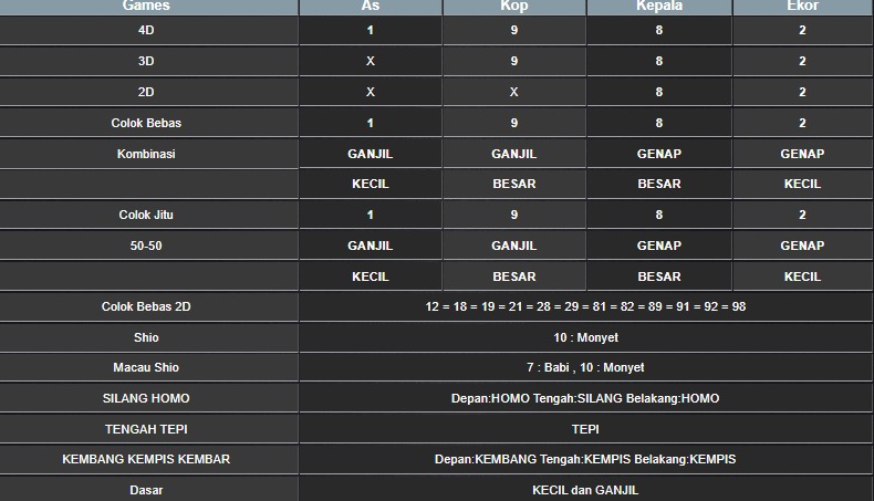 RESULT SYDNEY HARI INI JUMAT 03 OKTOBER 2025