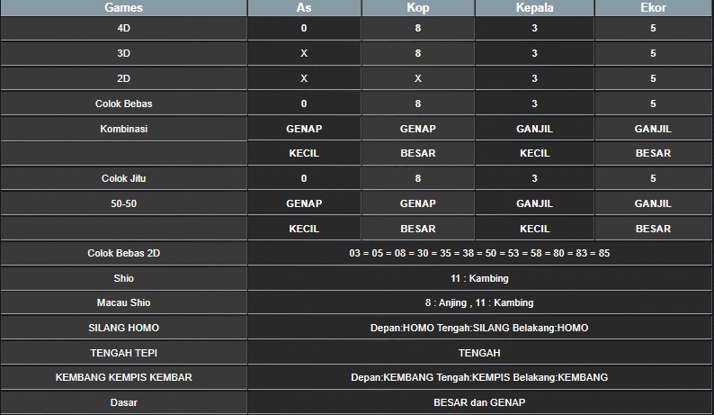 RESULT SYDNEY HARI INI JUMAT 10 OKTOBER 2025