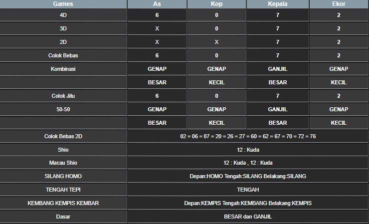 RESULT SYDNEY HARI INI JUMAT 17 OKTOBER 2025