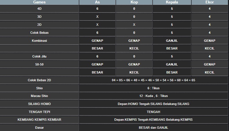 RESULT SYDNEY HARI INI KAMIS 02 OKTOBER 2025