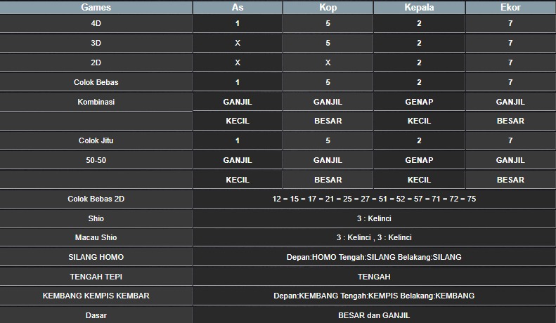 RESULT SYDNEY HARI INI KAMIS 09 OKTOBER 2025