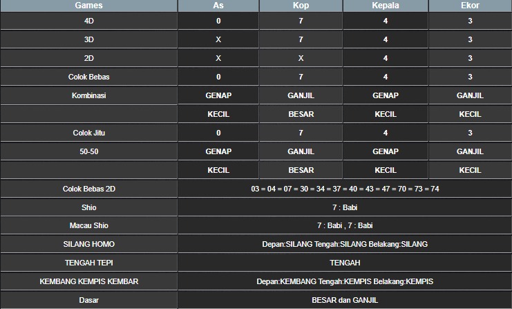 RESULT SYDNEY HARI INI KAMIS 16 OKTOBER 2025