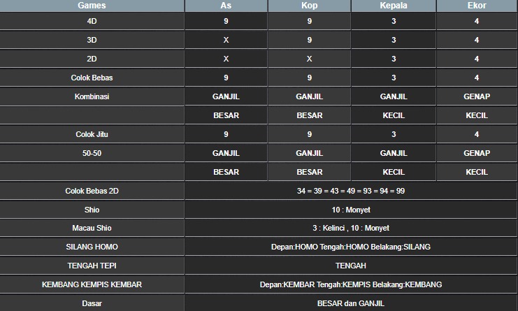 RESULT SYDNEY HARI INI KAMIS 23 OKTOBER 2025
