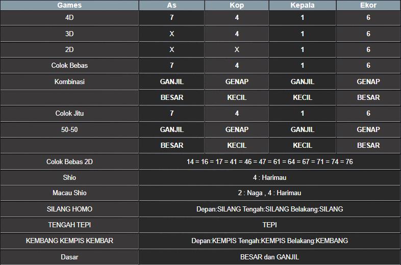 RESULT SYDNEY HARI INI MINGGU 05 OKTOBER 2025
