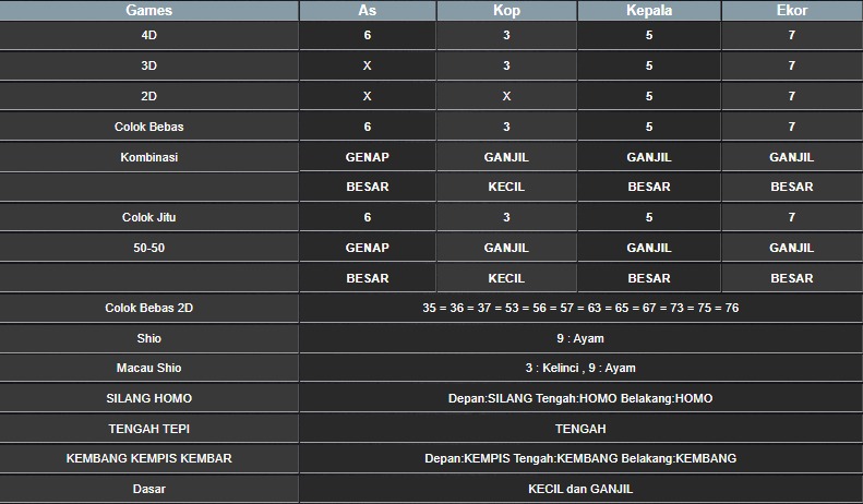 RESULT SYDNEY HARI INI MINGGU 12 OKTOBER 2025