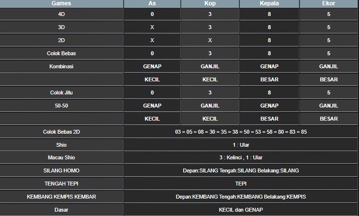 RESULT SYDNEY HARI INI MINGGU 19 OKTOBER 2025