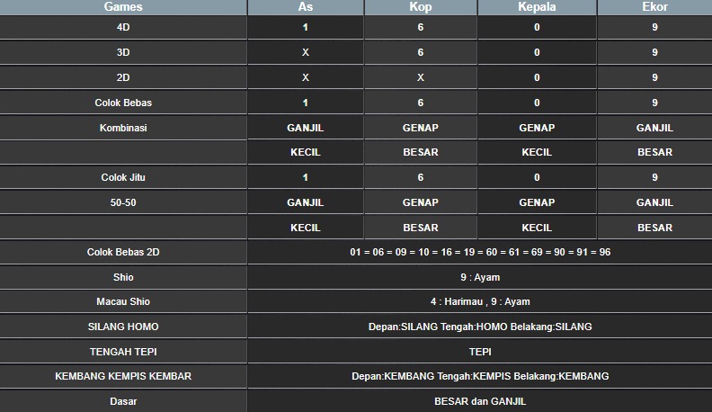 RESULT SYDNEY HARI INI RABU 01 OKTOBER 2025