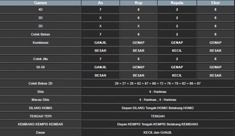 RESULT SYDNEY HARI INI RABU 08 OKTOBER 2025