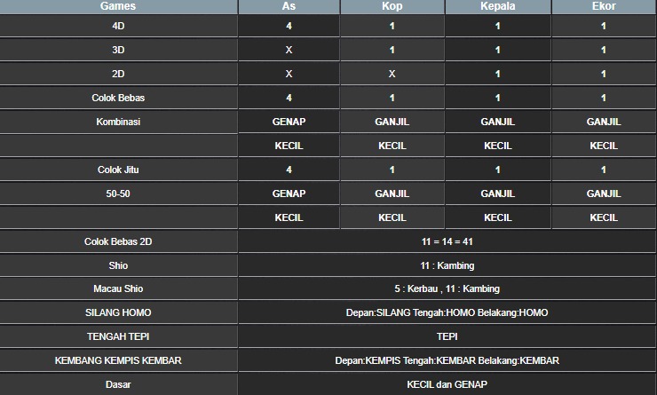 RESULT SYDNEY HARI INI RABU 15 OKTOBER 2025
