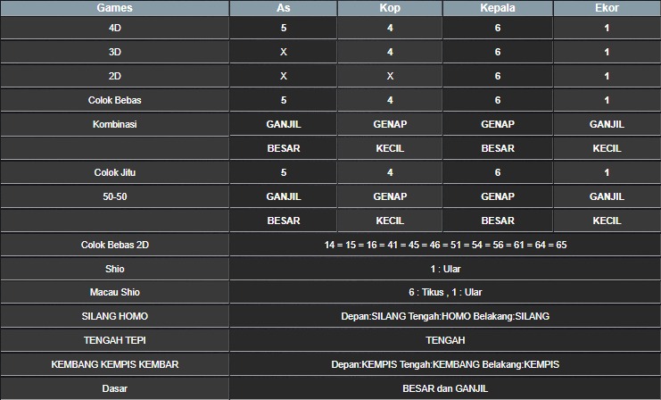 RESULT SYDNEY HARI INI RABU 22 OKTOBER 2025