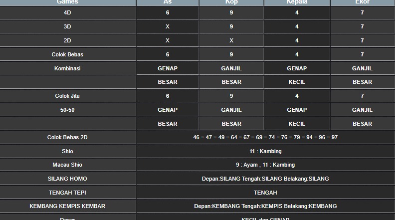 RESULT SYDNEY HARI INI SABTU 04 OKTOBER 2025