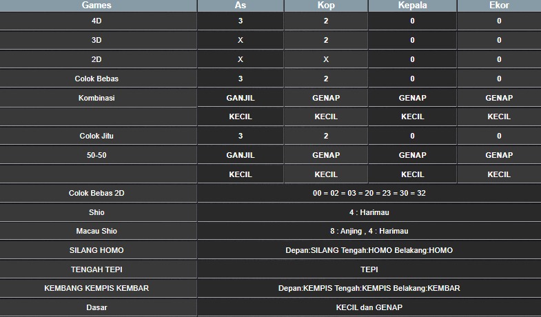 RESULT SYDNEY HARI INI SABTU 11 OKTOBER 2025