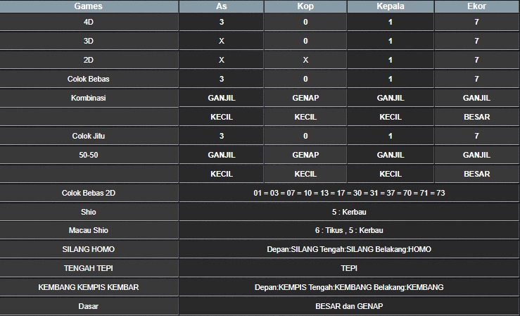 RESULT SYDNEY HARI INI SABTU 18 OKTOBER 2025