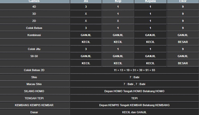 RESULT SYDNEY HARI INI SELASA 07 OKTOBER 2025