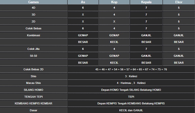 RESULT SYDNEY HARI INI SELASA 14 OKTOBER 2025