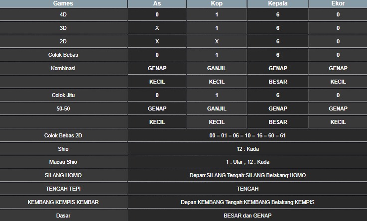 RESULT SYDNEY HARI INI SELASA 21 OKTOBER 2025