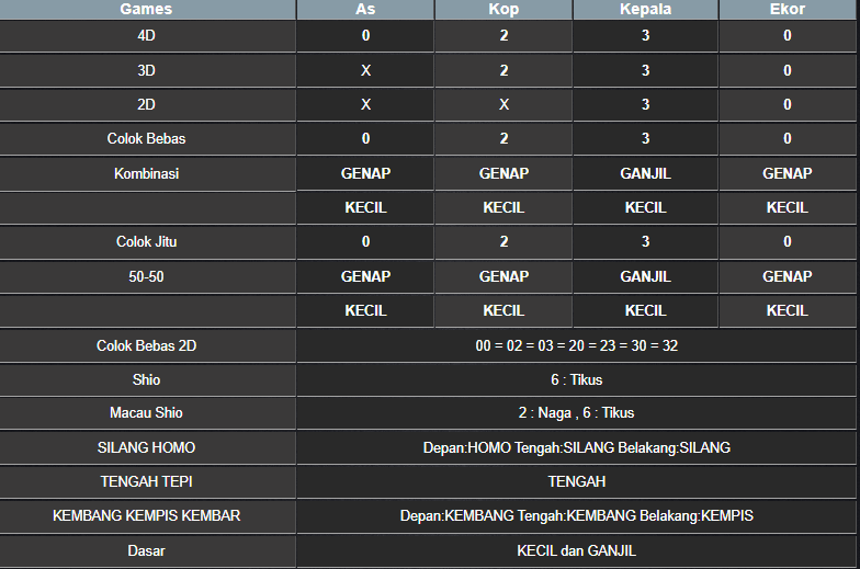 RESULT SYDNEY HARI INI SENIN 06 OKTOBER 2025